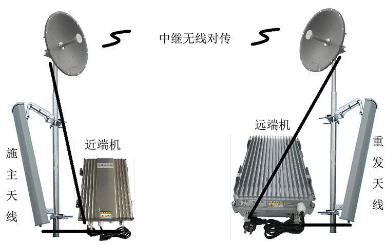 洪洞智能无线拉远移频中继直放站近端机远端机